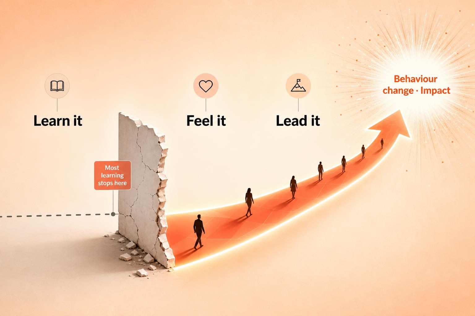 The wall between learning and behaviour change — broken by Entreprelearners, The Wall Breaker.